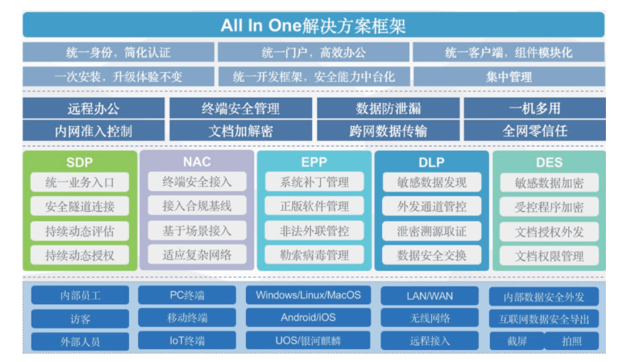 all in one解決方案.png