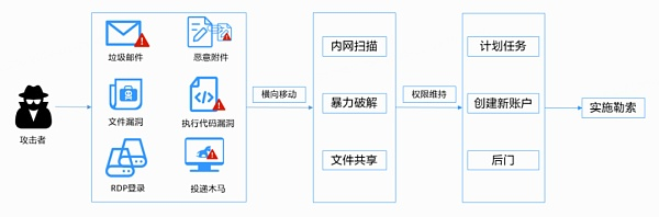 攻擊方式.png