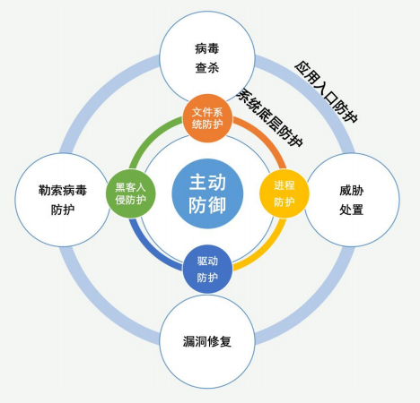 防病毒2.png