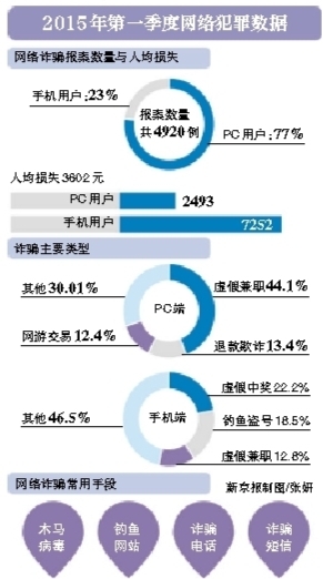 基于大數(shù)據(jù)的網(wǎng)絡犯罪研究報告