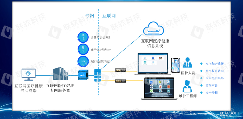 聯(lián)軟解決方案