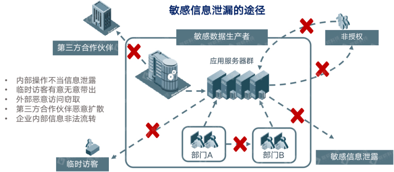 聯軟科技